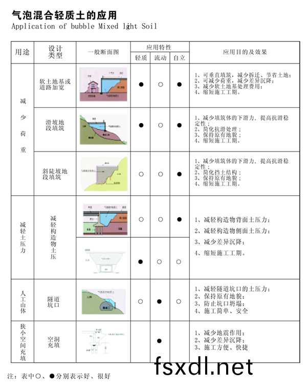 泡沫輕質土(tu)