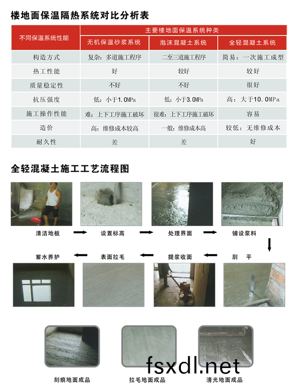 四川全輕混凝土(tu)