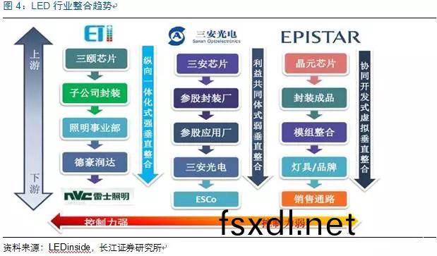 历经洗牌(pai) LED照明企(qi)业表(biao)现可观