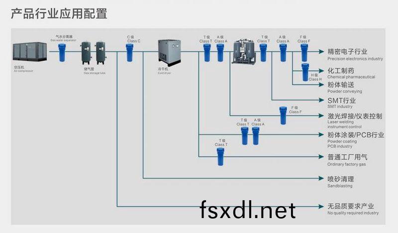 行業應用選型示意圖